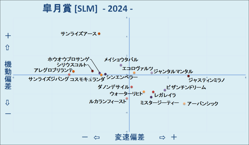 2024　皐月賞　機変マップ